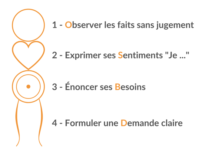 OSBD_Parole_impeccable OSBD signification