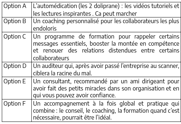 solution-question-indicateur-douleur-entreprise Pourquoi les accords Toltèques en entreprise